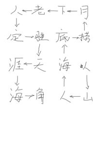 人字頭典故