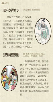 歷史典故文言文