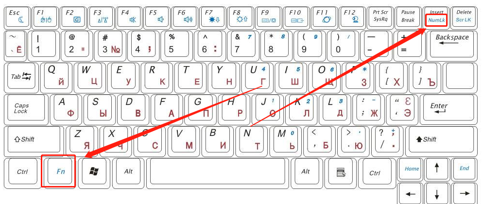 怎么電腦小鍵盤(電腦小鍵盤怎么弄)