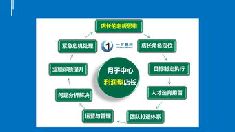 ktv策劃經(jīng)營(yíng)管理方案