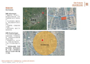 一元城市生存策劃方案