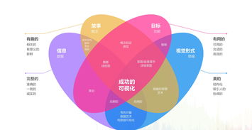 統(tǒng)一營銷策劃方案