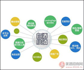 白酒活動(dòng)營(yíng)銷策劃方案