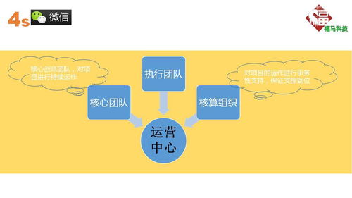 公眾號開發(fā)策劃方案