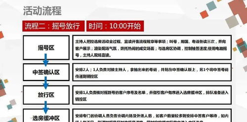 房地產(chǎn)策劃提成方案