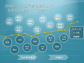 微電商營(yíng)銷策劃方案