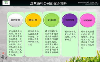 關于茶葉如何做營銷策劃方案