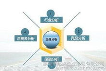 會展物流營銷策劃方案