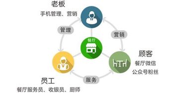 餐飲系統(tǒng)營銷策劃方案