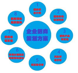 怎樣寫招商策劃方案