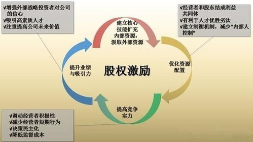 股權培訓策劃方案