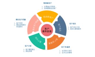 保險(xiǎn)企業(yè)策劃方案