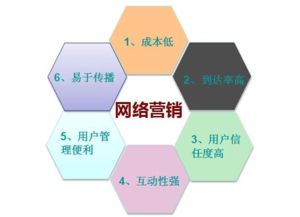 廣州市從化區(qū)荔枝網(wǎng)絡(luò)營銷策劃方案