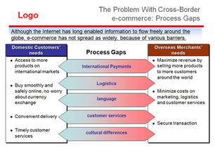 企業(yè)英語策劃方案