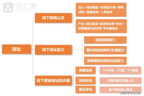 線下門店?duì)I銷策劃方案