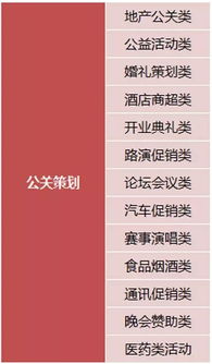 某公司公關(guān)策劃方案