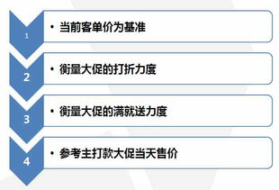 taobao營銷活動策劃方案