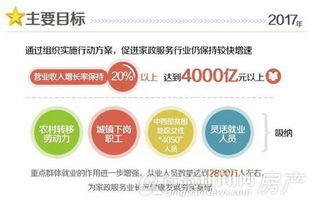 護工家政服務策劃方案