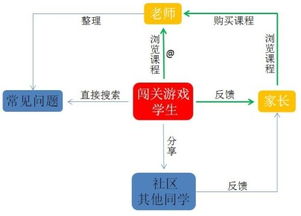 教育平臺(tái)優(yōu)化策劃方案
