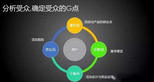 線上運(yùn)營(yíng)策劃方案