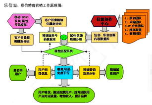 彩信活動(dòng)策劃方案