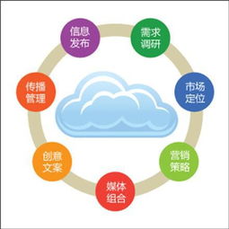 廣告媒介策劃方案