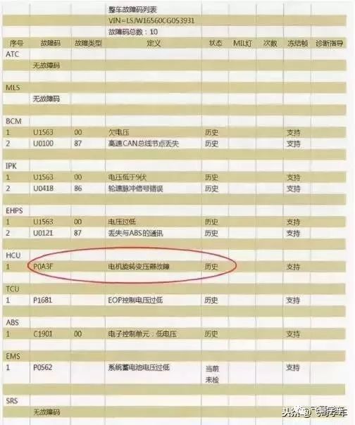 酒店招聘策劃方案表怎么畫