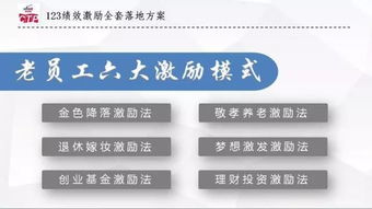 員工業(yè)績激勵策劃方案