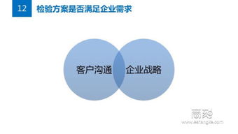 創(chuàng)新電視節(jié)目策劃方案
