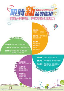 限時(shí)搶購(gòu)活動(dòng)策劃方案