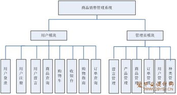 校園連鎖超市商品管理策劃方案