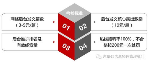 4s店市場(chǎng)策劃方案