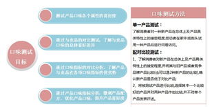 制定新產(chǎn)品上市策劃方案測試題八