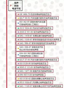 整車試驗策劃方案