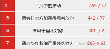 新的一年新的開始正能量句子醫(yī)院,醫(yī)院團(tuán)隊(duì)精神正能量的句子,醫(yī)院正能量句子簡短