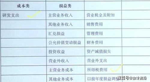 餐飲業(yè)最新的會計科目