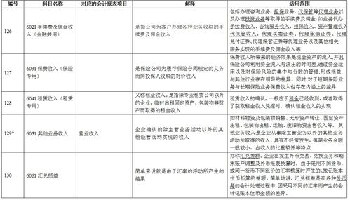 會計科目明細及代碼