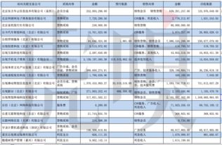 關聯(lián)交易會計科目