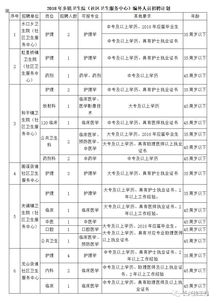 浙江省鄉(xiāng)鎮(zhèn)衛(wèi)生院會(huì)計(jì)科目