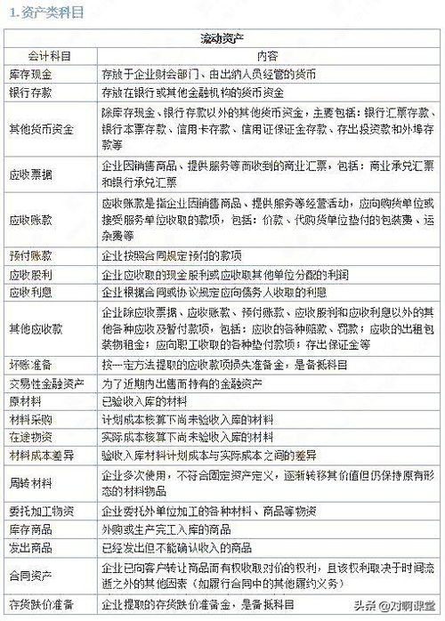 工作服做什么會(huì)計(jì)科目,借款做什么會(huì)計(jì)科目,核酸檢測(cè)做什么會(huì)計(jì)科目