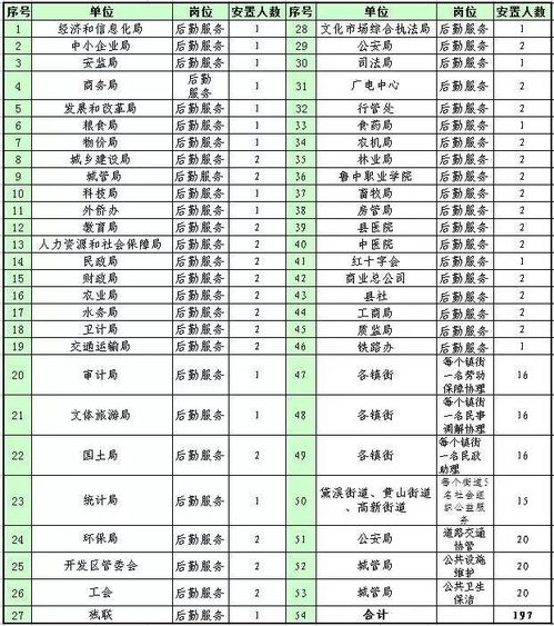 貨款,期內(nèi),收到,折扣