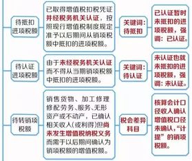 住房補(bǔ)貼應(yīng)放在哪個會計科目