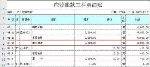 發(fā)票,金額,折扣,會計科目
