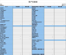 表觀,資產(chǎn)負(fù)債,會計科目