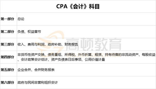 狗糧,會(huì)計(jì)科目,單位