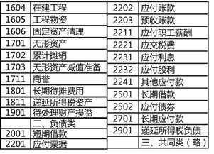 會計科目和借貸記賬法,會計科目借貸記賬法題目,會計科目借貸方向