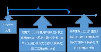 會(huì)計(jì)科目,出售,股票