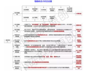 月的銷(xiāo)項(xiàng)稅大會(huì)計(jì)科目