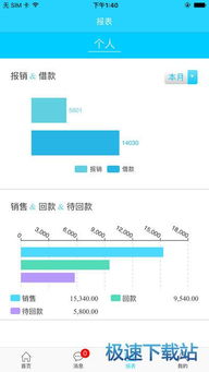 云儲(chǔ)存服務(wù)費(fèi)會(huì)計(jì)科目