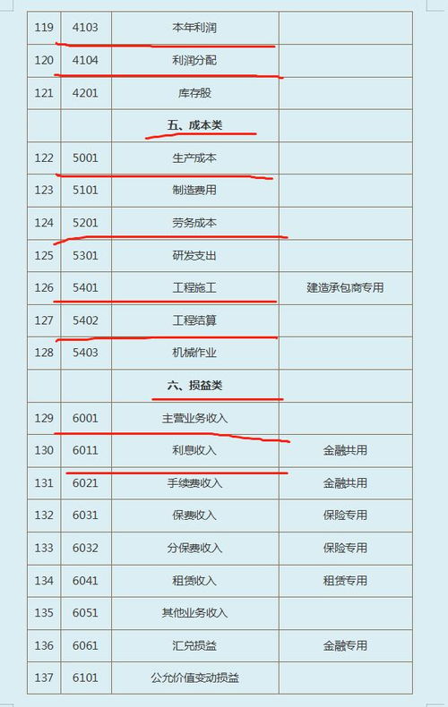 會計科目使用錯誤違反了哪條規(guī)定,會計科目使用錯誤整改措施,會計科目使用錯誤整改報告